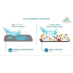 Floral Print Premium Leak-Proof Baby Mat with Superior Absorbency