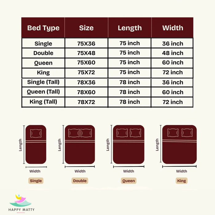 A bed size chart and diagram showing measurements for Single, Double, Queen, and King bed types in inches, with labeled floor plan illustrations below on a light beige background.