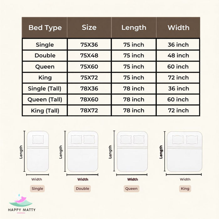 A size chart for beds by Happy Matty, showing a table with bed types (Single, Double, Queen, King, Single (Tall), Queen (Tall), King (Tall)), dimensions in inches, and simple line drawings of each bed type below.
