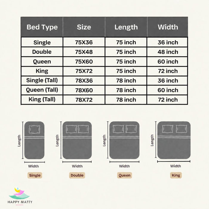 Happy Matty Grey Waterproof Mattress Protector Size Chart for Single, Double, Queen and King Beds